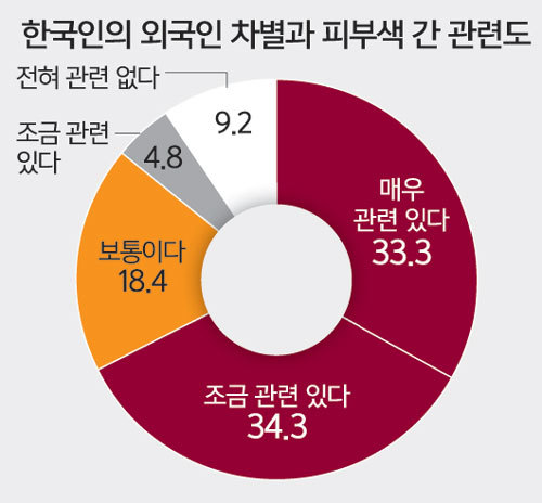 뿌리 깊은 인종차별 - 짤티비