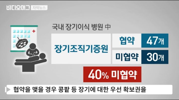 장기기증 후회하는 아버지 - 짤티비