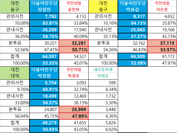 대전세종