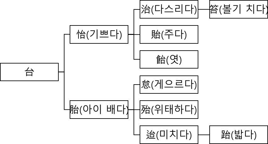 브런치 글 이미지 5