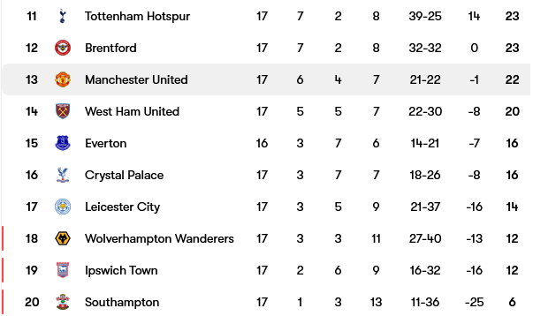 Screenshot-2024-12-23-at-10-24-44-Manchester-United