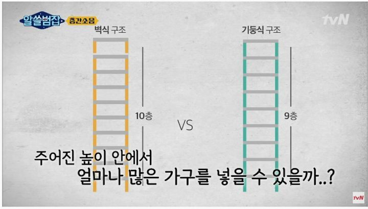 [알쓸범잡] 층간소음은 왜 아파트에서 많이 발생할까? - 짤티비