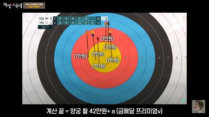 국가 대표 양궁 선수들 장비 가격 - 짤티비