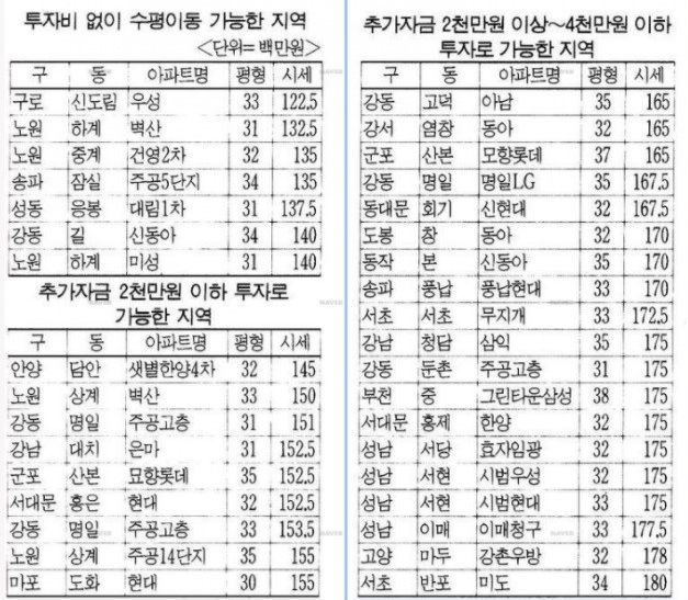 오지헌 아버지 클라스 - 짤티비