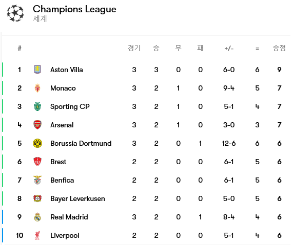 Screenshot-2024-10-23-at-09-49-45-Champions-League-2024-2025