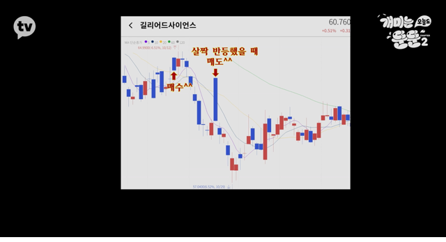 백신 모더나 주식으로 수익률 66% 찍은 딘딘 - 꾸르