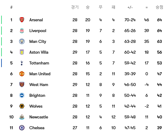 1711673430_2024_03_27_Premier_League.png