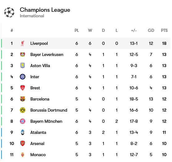 Screenshot-2024-12-11-at-17-10-41-Champions-League-table-2024-2025-form-and-next-opponent