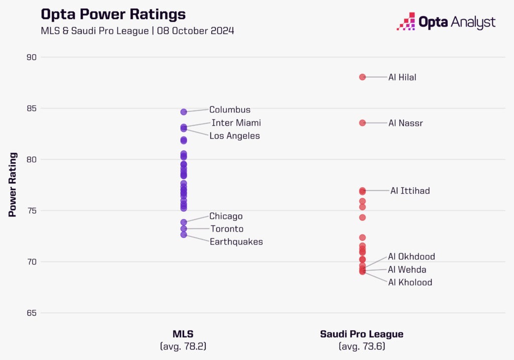 mls-vs-saudi-pro-league-1024x717.jpg