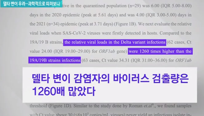 델타 변이의 전파력 - 짤티비