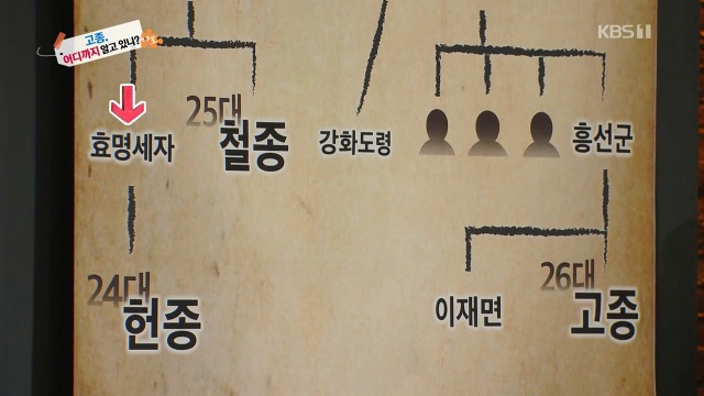 역사저널그날, 고종이 왕이 된게 로또 맞을 확률인 이유 - 꾸르