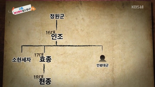 역사저널그날, 고종이 왕이 된게 로또 맞을 확률인 이유 - 꾸르