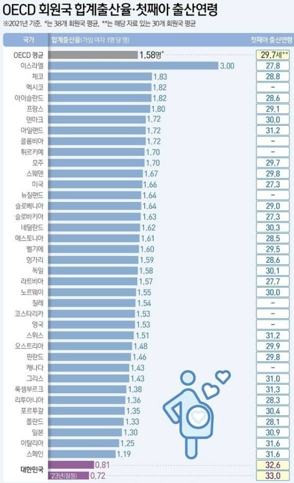 통계청