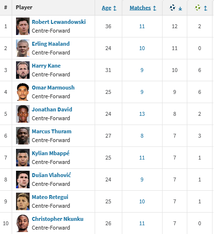 Screenshot-2024-10-07-at-10-30-02-Most-goal-assists-international-Transfermarkt