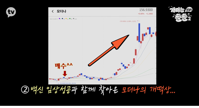 백신 모더나 주식으로 수익률 66% 찍은 딘딘 - 꾸르