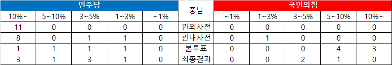 충남표