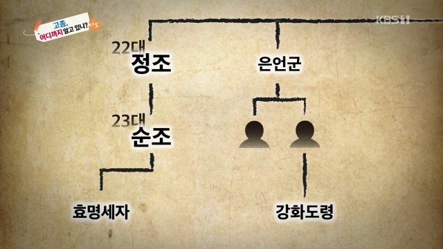 역사저널그날, 고종이 왕이 된게 로또 맞을 확률인 이유 - 꾸르