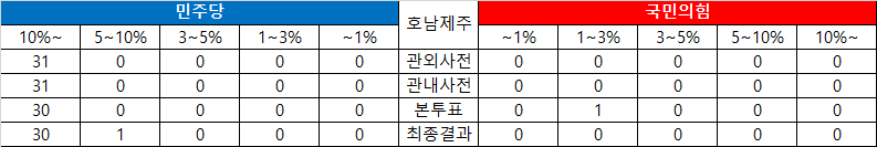 호남표