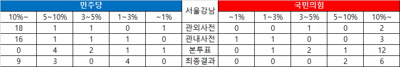 강남표