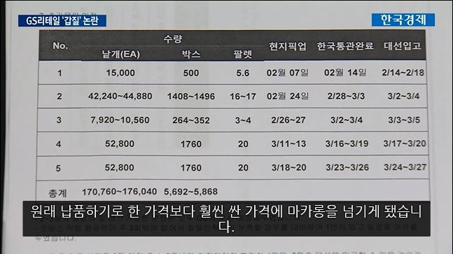 대기업의 갑질로 망하게 생겼다는 어느 중소기업 - 꾸르