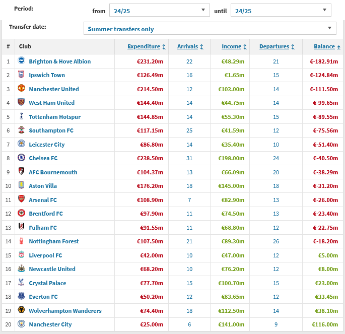 1725415646_2024_09_04_aPremier_League.png