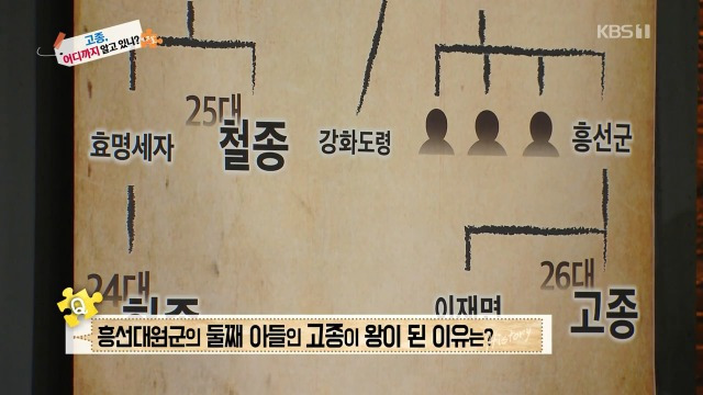 역사저널그날, 고종이 왕이 된게 로또 맞을 확률인 이유 - 꾸르