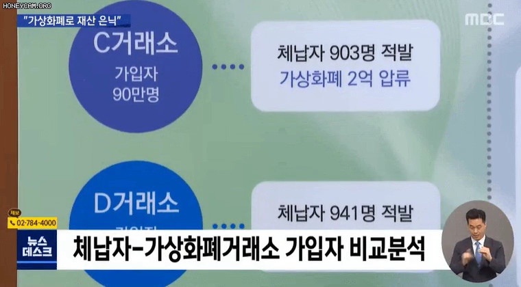 530억 비트코인 압류한 경기도 - 짤티비