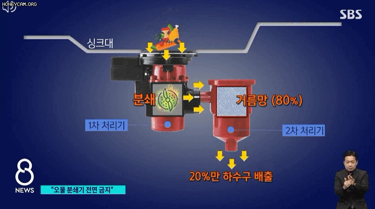 오물 분쇄기 근황 - 짤티비