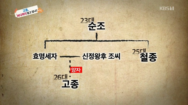 역사저널그날, 고종이 왕이 된게 로또 맞을 확률인 이유 - 꾸르