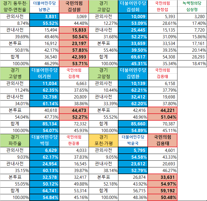 경기북부