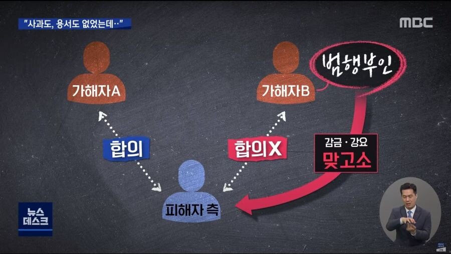 집단 성폭행을 감형한 이유 - 짤티비