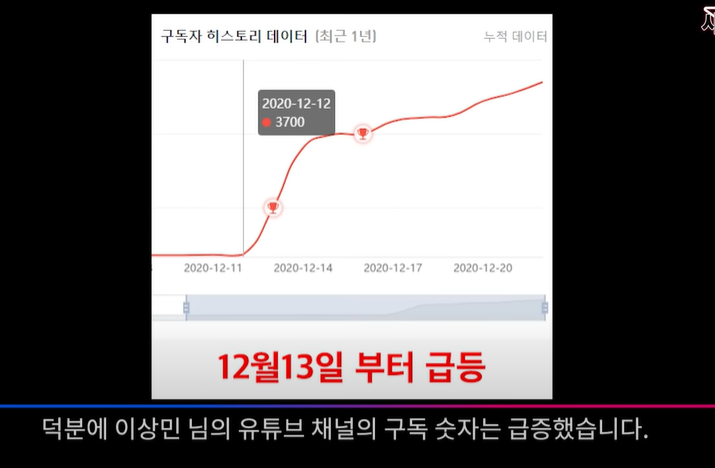 방송사 유튜브 채널 광고문제 지적하는 사망여우 - 꾸르