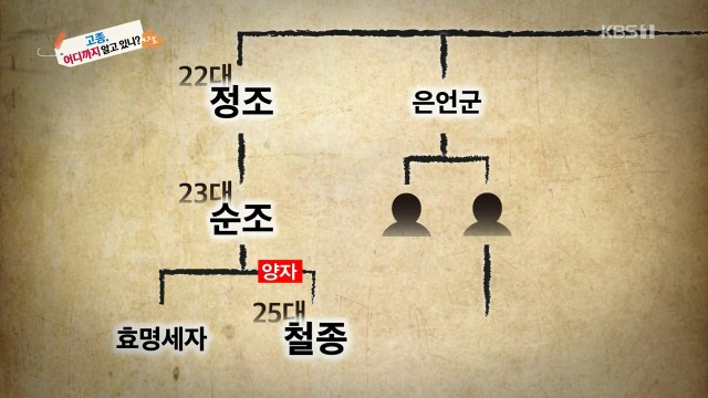 역사저널그날, 고종이 왕이 된게 로또 맞을 확률인 이유 - 꾸르