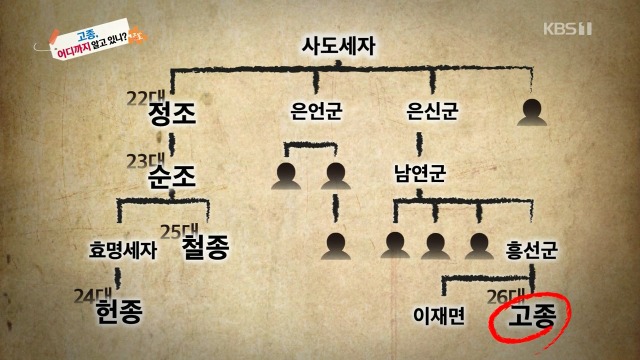 역사저널그날, 고종이 왕이 된게 로또 맞을 확률인 이유 - 꾸르