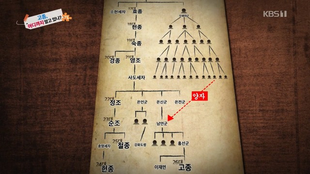 역사저널그날, 고종이 왕이 된게 로또 맞을 확률인 이유 - 꾸르