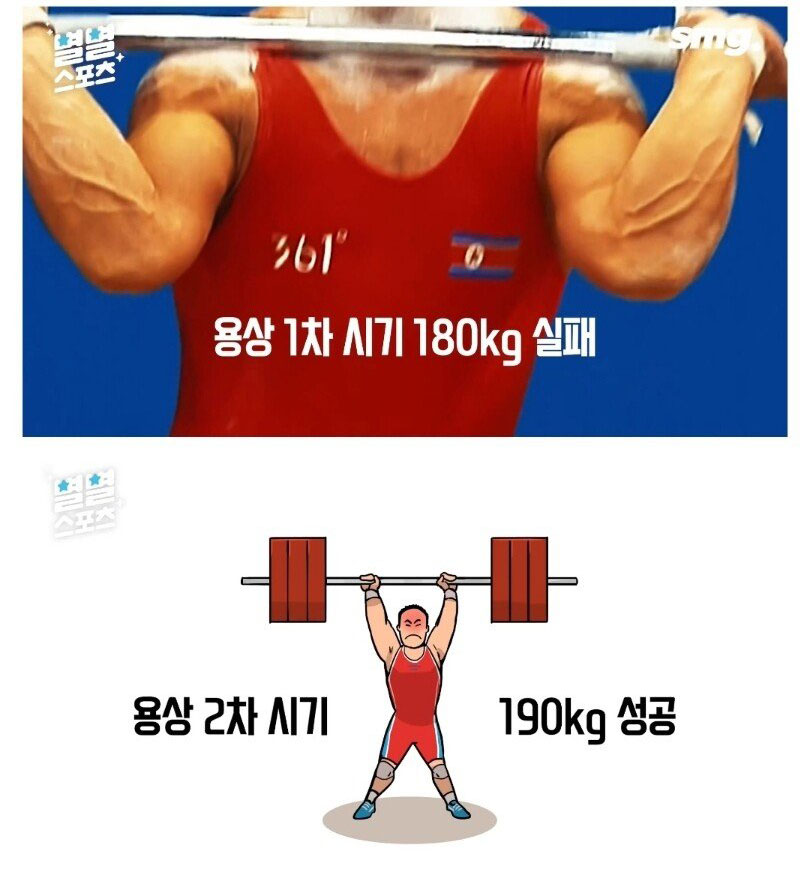 아시안게임 사상 최초로 도핑에 의한 메달 박탈된 선수 - 짤티비