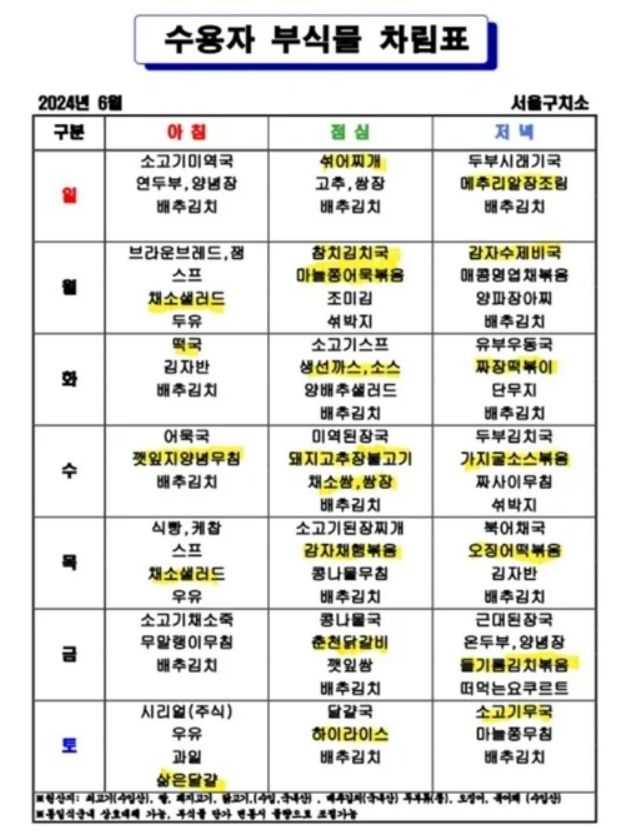 김호중이 구속된 서울구치소 수용자 부식물 차림표