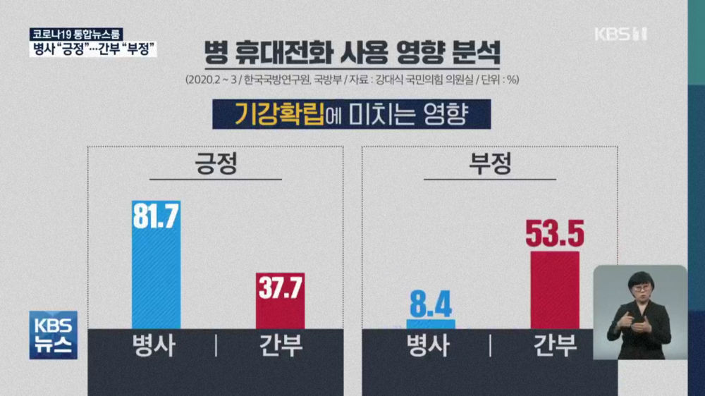 휴대전화 사용 병사와 간부의 인식차 - 짤티비