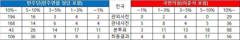 전국표