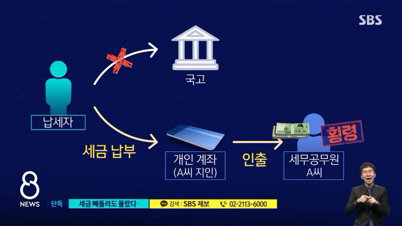 세금을 개인 계좌로 꿀꺽한 세무공무원 - 짤티비