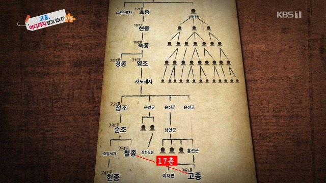 역사저널그날, 고종이 왕이 된게 로또 맞을 확률인 이유 - 꾸르