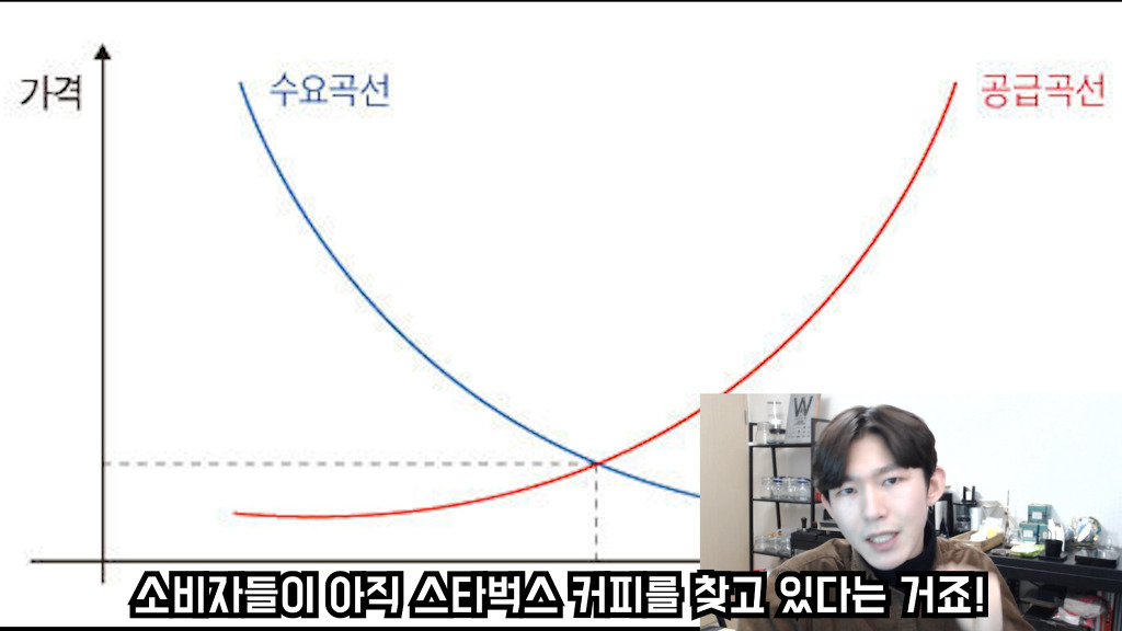 스타벅스 커피, 맛없다고 하기 전에 봐야하는 글