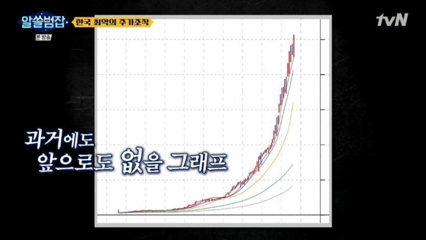 코인러들은 이해 못하는... 역대 최악의 주가 조작 사건 - 짤티비