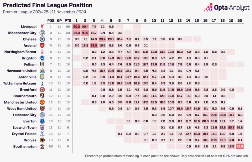 premier-league-title-predictions-opta-1024x658