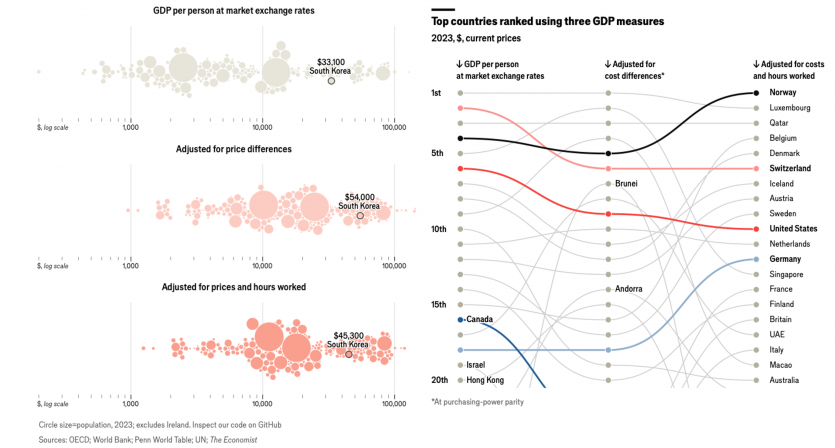 1527324_1959495235_8RwTApCZ_1720166238_theeconomist_GDP.png