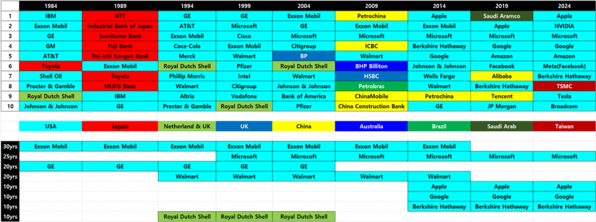 World-Maket-Cap-1984-2024