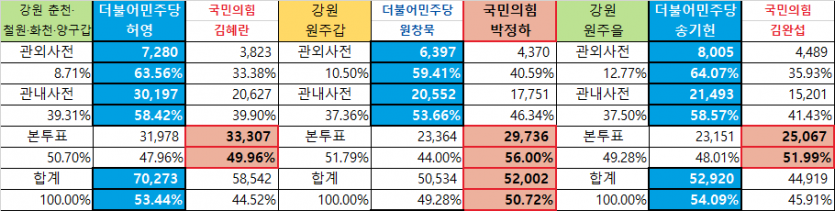 강원