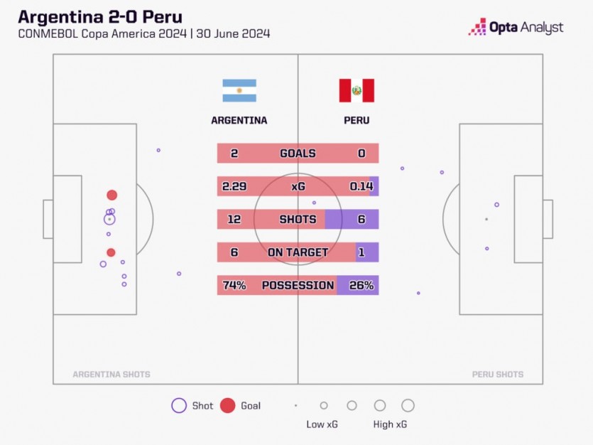 argentina-2-0-peru-xg-map-1024x768