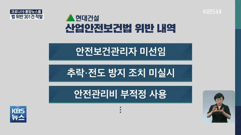 올해 사망사고 3건 ‘현대건설’…법 위반 301건 적발 - 짤티비