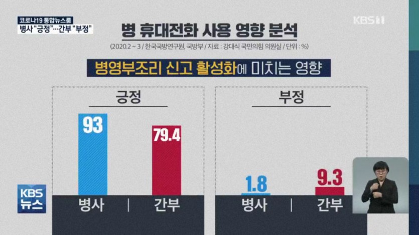 휴대전화 사용 병사와 간부의 인식차 - 짤티비